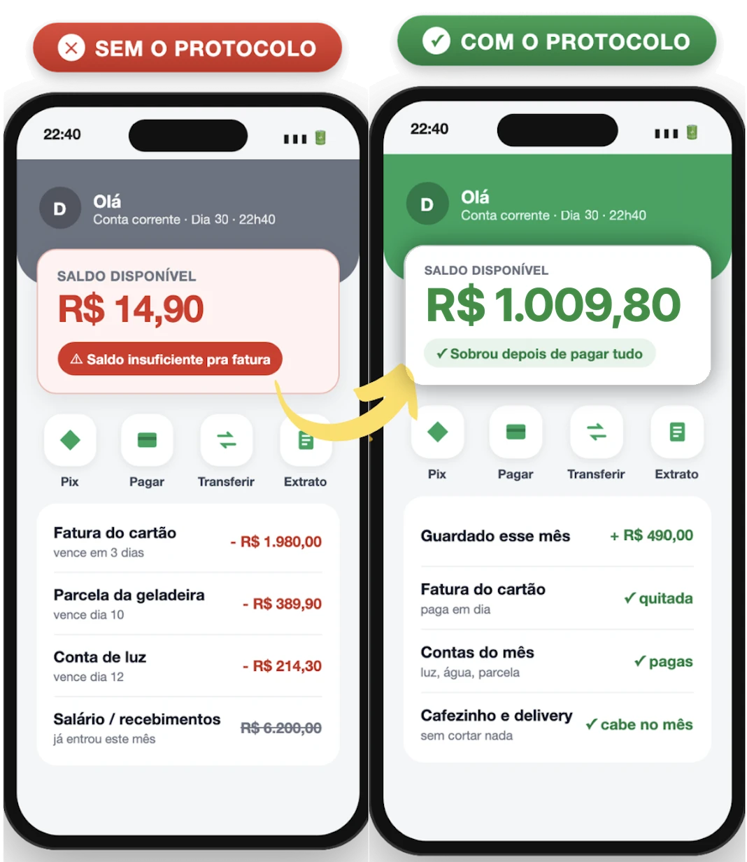 Sem o protocolo e com o protocolo
